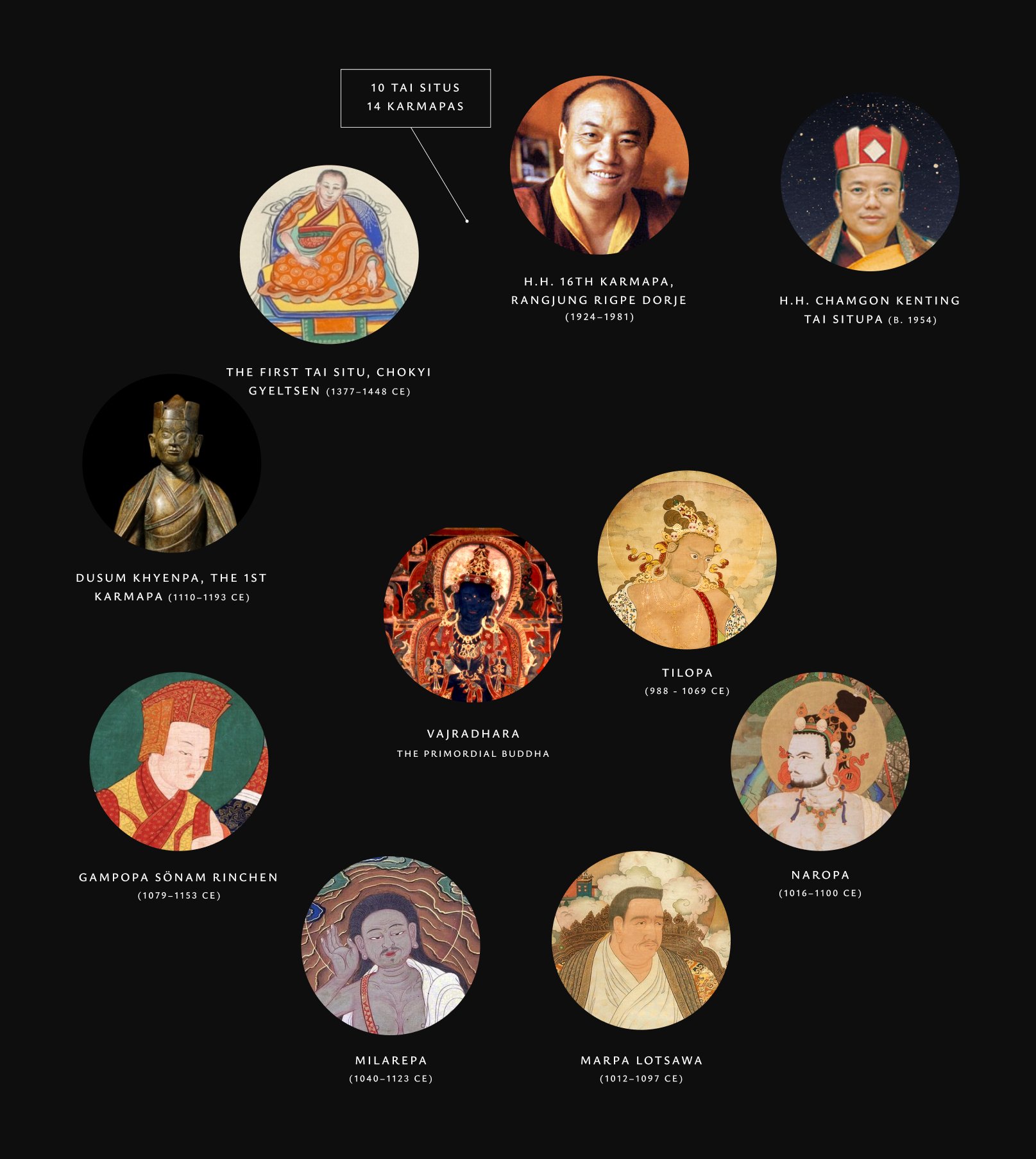 mahamudra meditation